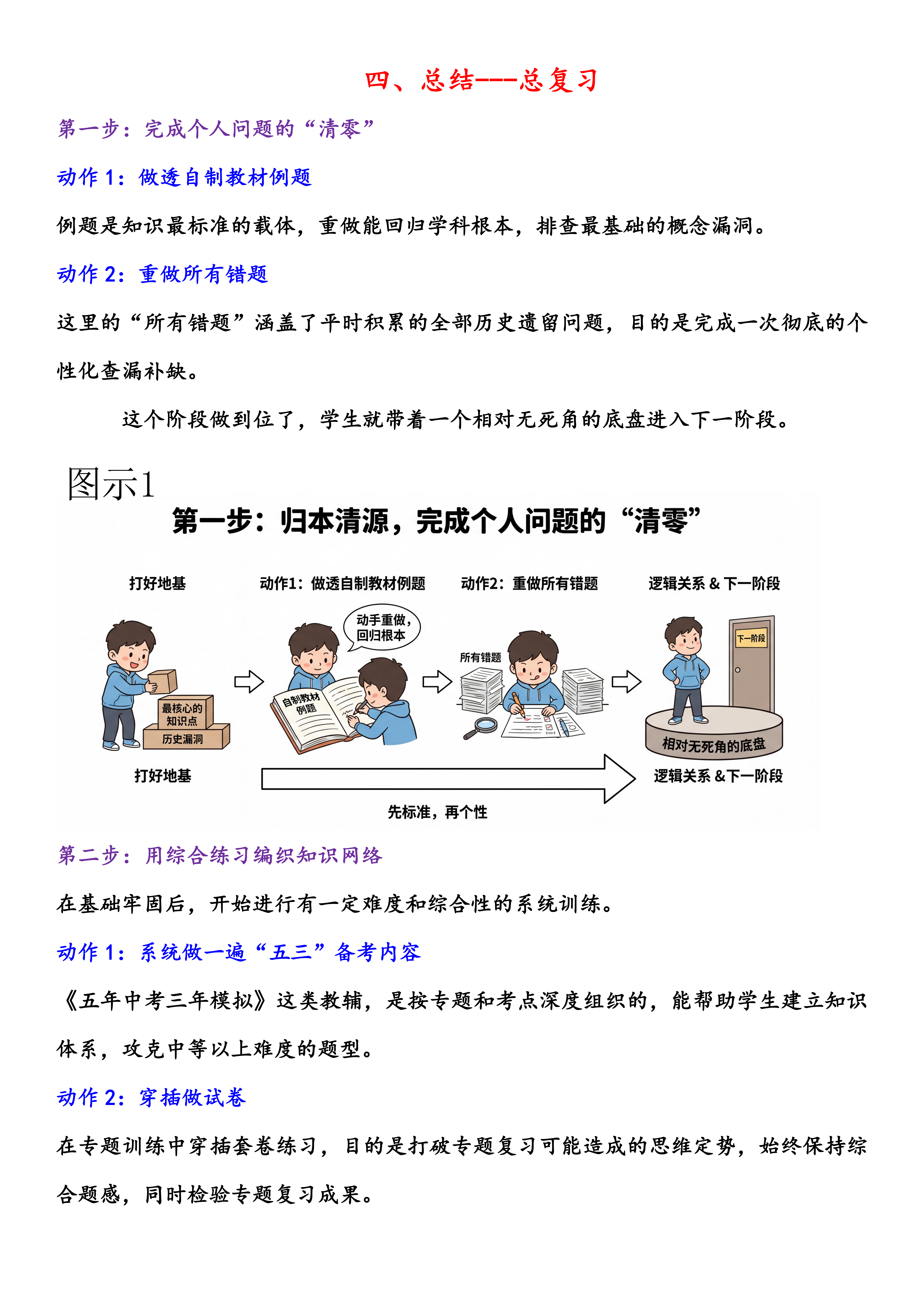 教学方法展示 7
